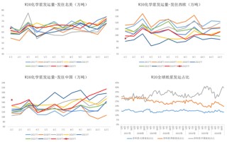 纸浆：上下游继续博弈
