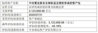 股价逼近跌停！央企内部整合大动作，从地产到矿山，中国中冶超600亿元卖资产：有的近半价“甩卖”，有的上千倍溢价转让