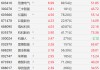 A股机器人概念股集走强，拓斯达20CM涨停，埃夫特-U涨超12%，信捷电气涨近7%，三丰智能涨近6%！王兴兴：很多人形机器人企业爆单了