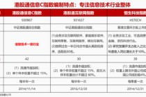 就要闪耀（9131）！全市场首只聚焦“港股芯片”产业链的港股信息技术ETF（159131）11月13日开创上市