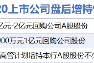 11月20日增减持汇总：常熟银行等3股增持 新宏泽等18股减持（表）