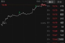 停牌！300551，筹划控制权变更！此前股价大涨