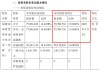 民生5临时股东会：小股东们被拦在了电梯口