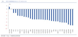 中国银河2026年A股市场投资展望：变局蕴机遇，聚势盈未来