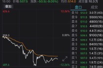 如何把握股票炒作时机？高送转炒作时机的判断依据是什么？