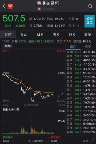 如何把握股票炒作时机？高送转炒作时机的判断依据是什么？