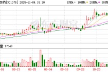 多瑞医药：无逾期担保贷款