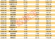 南向资金爆买这只热门股