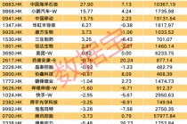南向资金爆买这只热门股