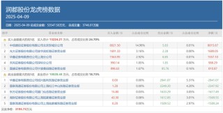 多路知名游资出手豪买！贝因美、中国长城两连板，重点博弈这一方向