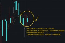 港股午后震荡走高！短期调整或已结束？香港大盘30ETF（520560）上扬1.5%