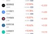 12月20日热门中概股多数上涨 小鹏汽车涨6.80%，满帮跌1.99%