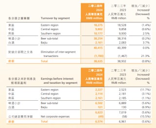 华润啤酒灵魂人物离任，三大白酒并购买在高点