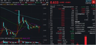 多重积极因素提振，地产单周跑赢市场！机构：2025年房价有望达到长周期的底部