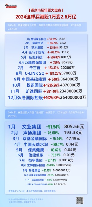 2024这样买港股1万变2.6万亿