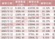 下周A股解禁近190亿元，涉及这28只股票