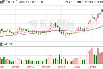 兴发集团：公司固态电解质已完成小试工艺开发