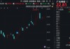 业绩炸裂！一季度净利预增超15倍