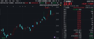 业绩炸裂！一季度净利预增超15倍