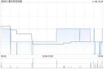 基石科技控股拟折让约14.93%发行1920万股 筹资约1094万港元