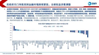 申万宏源策略：美元流动性持续紧张，海外调整A股相对坚挺