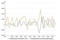 32万亿中长期定存明年到期 “存款搬家”有望持续