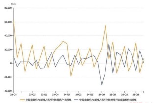 32万亿中长期定存明年到期 “存款搬家”有望持续