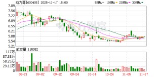 动力源：截至2025年9月30日，公司股东人数为64530户
