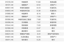 资金涌入港股高股息赛道 专家提醒警惕两大投资陷阱