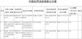 长安银行增资扩股方案获批，年内曾因被罚400万元引关注