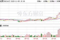 1.8亿资金抢筹海南发展，机构狂买中钨高新 | 龙虎榜