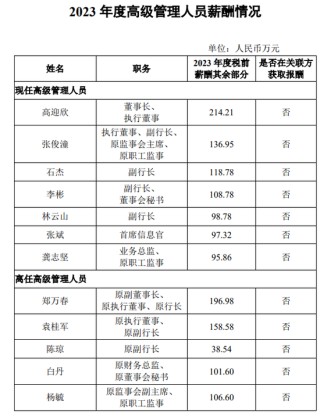 银行高管纷纷补发2023年工资 平安银行一副行长最多补了270万