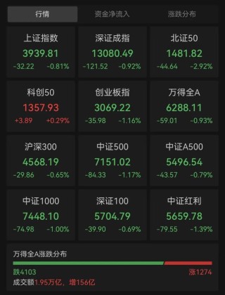 集体跳水！全球市场突变