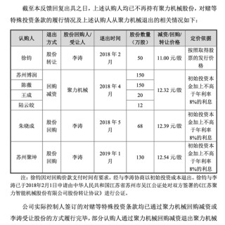 酉立智能卖光伏支架零件年入7亿，苏商夫妇与儿子 “开新号” 二刷 IPO