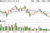 埃斯顿：截至2025年9月30日公司普通股股东总数为114273户
