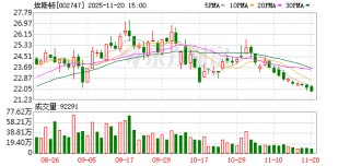 埃斯顿：截至2025年9月30日公司普通股股东总数为114273户