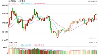 3月19日操盘必读：影响股市利好或利空消息
