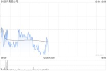 美图公司授出合共24.98万股股份奖励