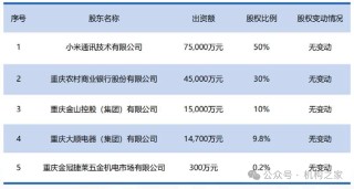 小米消金业绩飙升背后暴力催收不断，高管洗牌后能否改观？