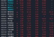 涨停潮！A股盘中，集体拉升！