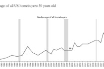 房利美和房地美股价重挫 美国联邦住房金融局局长被调查