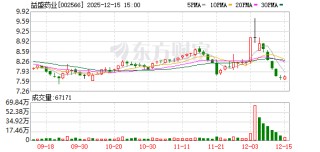 益盛药业：全资子公司变更经营范围、住所并完成工商变更登记
