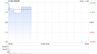 美高域获溢价约11.48%要约收购全部已发行股份