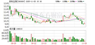 安科生物：董事会换届选举
