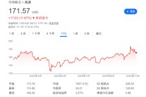 高通，最便宜的AI概念股？