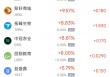 11月15日热门中概股多数下跌 台积电涨0.95%，富途控股跌7.74%