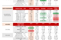 【方正金融】券商、港交所、ETF净申赎周频数据跟踪（2025年49周）