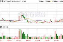 华夏幸福连收3个涨停板