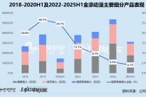 金添动漫赴港上市：渠道、IP依赖症难解 与奥特曼授权方分道？