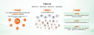 中国平安三省工程：平安好医生品牌焕新 重磅发布年度医健服务名片